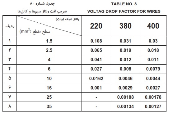 ضریب افت ولتاژ سیم